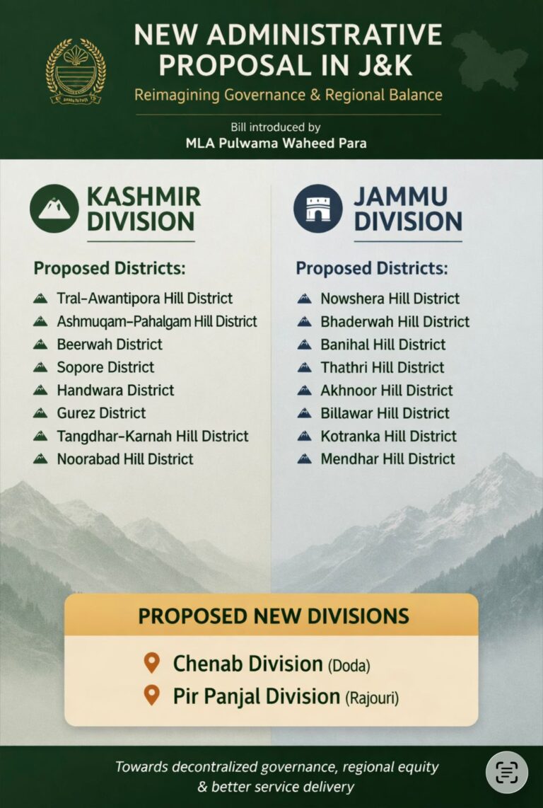 PDP MLA Waheed Para Introduces Bill for New Divisions, New Districts in J&K
